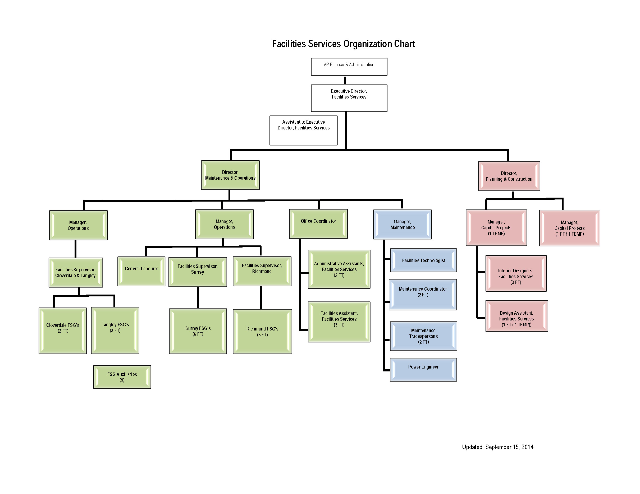 University Organizational Chart Template prntbl
